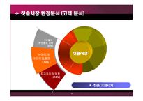 [마케팅] 콜게이트 팜올리브 마케팅분석-9