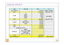 중국호텔사업계획서-8