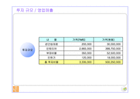 중국호텔사업계획서-9