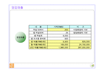 중국호텔사업계획서-10