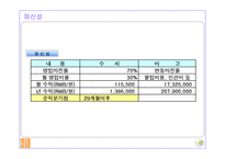 중국호텔사업계획서-11