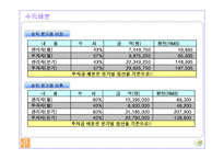 중국호텔사업계획서-12