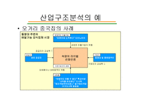 [전략결정, 경쟁전략, 던킨도너츠, 고려사항, SWOT] 전략결정시 고려사항(첨부 : 던킨도너츠의 경쟁전략분석)-8
