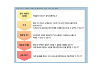 [전략결정, 경쟁전략, 던킨도너츠, 고려사항, SWOT] 전략결정시 고려사항(첨부 : 던킨도너츠의 경쟁전략분석)-17