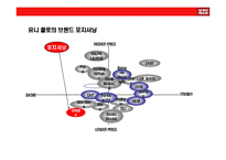 [SPA브랜드 UNIQLO(유니클로) 성공전략] SPA브랜드 UNIQLO(유니클로) 성공전략-6