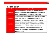 [SPA브랜드 UNIQLO(유니클로) 성공전략] SPA브랜드 UNIQLO(유니클로) 성공전략-8