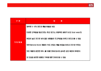 [SPA브랜드 UNIQLO(유니클로) 성공전략] SPA브랜드 UNIQLO(유니클로) 성공전략-9