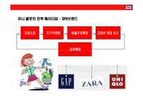 [SPA브랜드 UNIQLO(유니클로) 성공전략] SPA브랜드 UNIQLO(유니클로) 성공전략-14