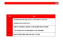 [SPA브랜드 UNIQLO(유니클로) 성공전략] SPA브랜드 UNIQLO(유니클로) 성공전략-15