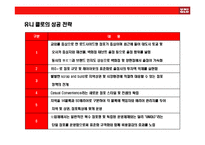 [SPA브랜드 UNIQLO(유니클로) 성공전략] SPA브랜드 UNIQLO(유니클로) 성공전략-17