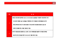 [SPA브랜드 UNIQLO(유니클로) 성공전략] SPA브랜드 UNIQLO(유니클로) 성공전략-19