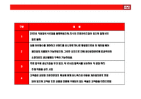 [SPA브랜드 UNIQLO(유니클로) 성공전략] SPA브랜드 UNIQLO(유니클로) 성공전략-20