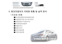 [마케팅] [자동차]현대자동차 중국진출 사례 및 분석-7