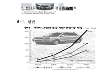 [마케팅] [자동차]현대자동차 중국진출 사례 및 분석-9