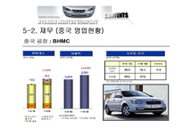 [마케팅] [자동차]현대자동차 중국진출 사례 및 분석-10