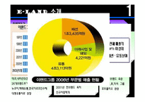 [마케팅] [마케팅]이랜드의 중국진출과 성공사례 및 분석-5