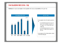 [경영학] 지속가능경영-7