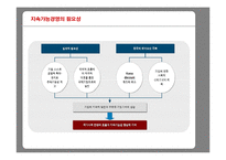 [경영학] 지속가능경영-9