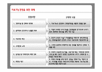 [경영학] 지속가능경영-11