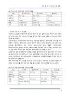 [단말기] 무선 랜, Wi-Fi 기술 및 시장 동향-8