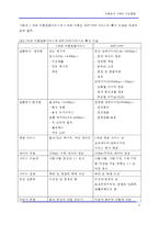 [통신] 이동통신 3세대 및 3.5세대 기술동향-4