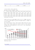[통신] 이동통신 3세대 및 3.5세대 기술동향-9