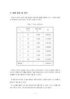 [화학공학] 오리피스 미터 상수와 물의 마찰 손실 측정-9