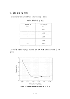 [화학공학] 강물 정화에 사용된 Al2(SO4)3의 최적 양 측정-5