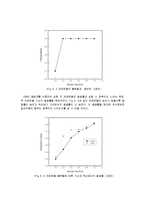[화학공학] 기액측정실험 본보고서-8