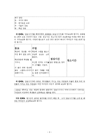 [인문학, 시조와 가사, 현대적이해, 강호사시가, 강호가도, 맹사성] 강호사시가의 작품론적 분석 및 중고등학교 교수학습법 분석 및 창의적 교안 모색-10