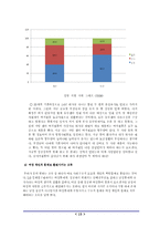 [여성문제] 현대사회와 여성문제-15