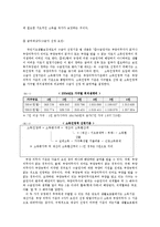 [사회복지] 빈곤노인을 위한 복지 정책fp-4