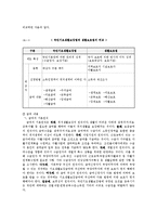[사회복지] 빈곤노인을 위한 복지 정책fp-5