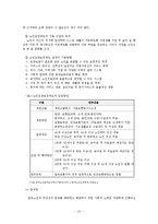 [사회복지] 빈곤노인을 위한 복지 정책fp-15