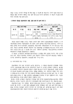 [사회복지] 빈곤노인을 위한 복지 정책fp-17