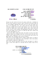 [사회학] 노인문제의 원인과 해결방안-5