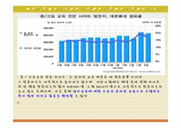 [마케팅] 메가스터디(mega study) 마케팅분석-8
