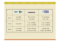 [마케팅] 메가스터디(mega study) 마케팅분석-19