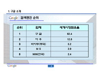 [경영학, 인사관리, 복리후생, 인적자원] 구글(Google)의 인사관리 PPT 자료-7