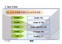[경영학, 인사관리, 복리후생, 인적자원] 구글(Google)의 인사관리 PPT 자료-12