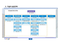 [경영학, 인사관리, 복리후생, 인적자원] 구글(Google)의 인사관리 PPT 자료-16