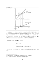 [거시경제학] 케인즈경제학에 관한 고찰-6