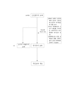 [교육학] 국가주의 교육과 국민제도의 발달(A+자료)-2