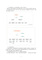 [경찰행정학] 한국경찰의 조직구조-7