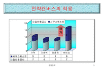 [경영학] 블루오션전략-5