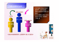 [경영학] TV홈쇼핑 중독과 매스미디어 매체-10