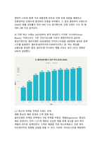 K-뷰티 유통혁명의 선도주자 CJ 올리브영 기업분석과 성공비결 연구-8