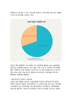 야놀자 기업분석_국내 여행업계의 혁신적 도약과 글로벌 성장 전략 분석-5