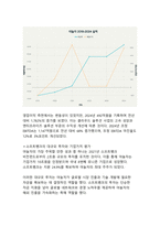 야놀자 기업분석_국내 여행업계의 혁신적 도약과 글로벌 성장 전략 분석-7