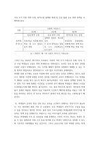 교육사회학 ) 교육사회학 교재 1-6장에 걸쳐 학습하신 이론, 개념 등에 기반하여 해당 현상이나 정책에 대해 자신의 의견을 작성하십시오-4